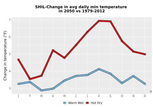 Thumbnail Temp_TmaxTmin_MonDelta_PanelLine.png 