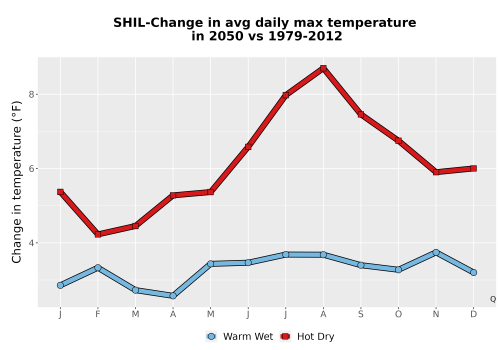 Thumbnail Temp_Tmax_MonDelta_Line.png 