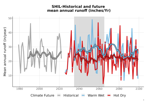 Thumbnail WatBal_Runoff_Annual_TS.png 