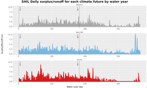 Thumbnail WatBal_Runoff_DailyDOY_Line.jpg 