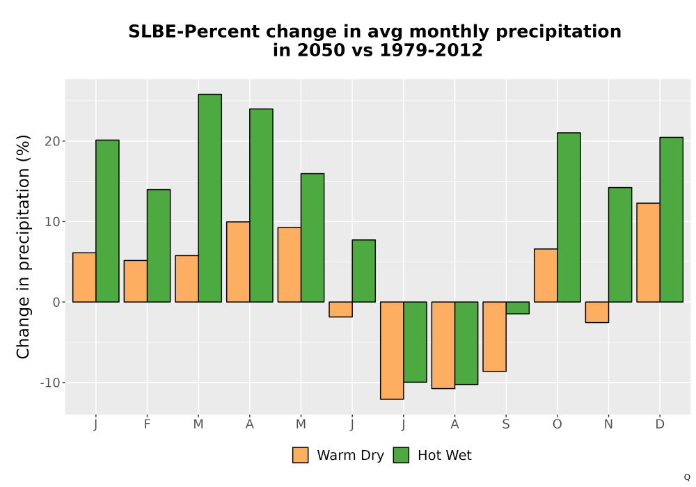 Scaled image Precip_DeltaPct_Mon_Bar.png 