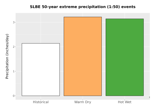 Thumbnail Precip_Extreme_50yr_Bar.png 