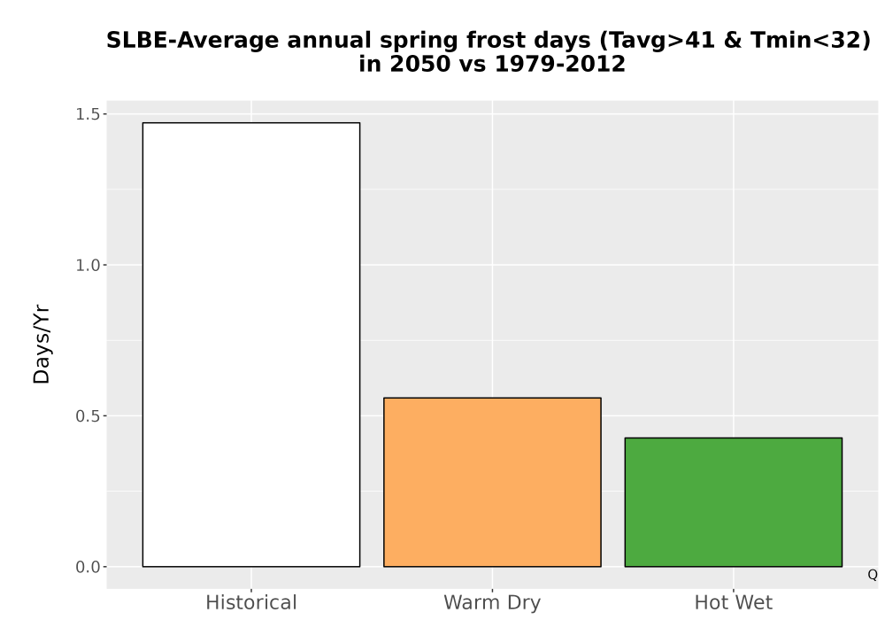 Scaled image Temp_Frost_Ann_Bar.png 