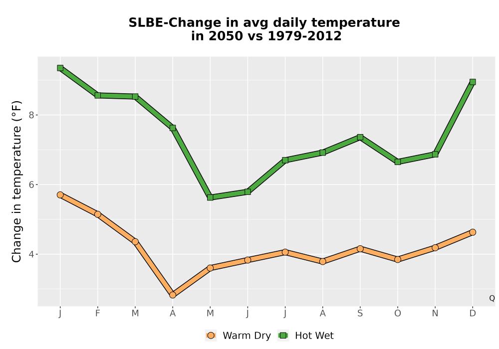 Scaled image Temp_Tavg_MonDelta_Line.png 