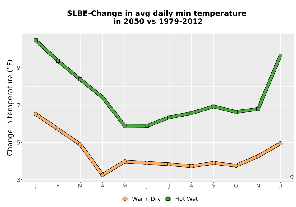 Scaled image Temp_TmaxTmin_MonDelta_PanelLine.png 