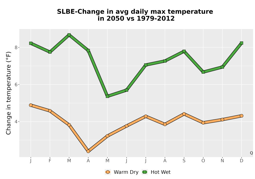 Scaled image Temp_Tmax_MonDelta_Line.png 