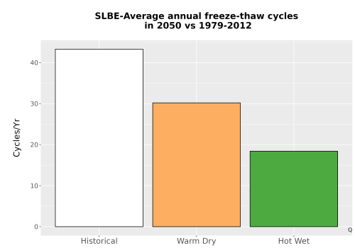 Thumbnail Temp_FreezeThaw_Ann_Bar.png 