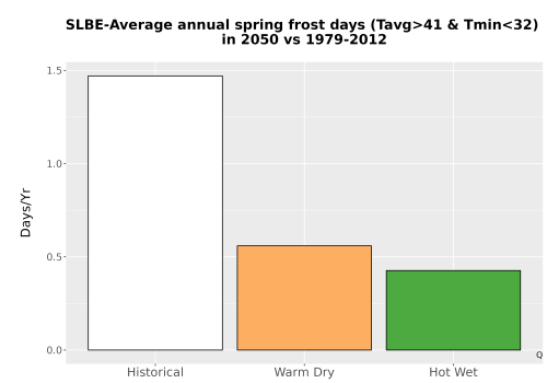 Thumbnail Temp_Frost_Ann_Bar.png 