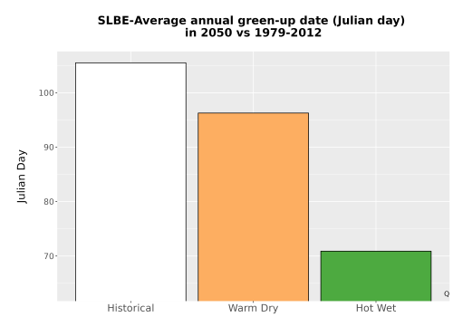 Thumbnail Temp_Grow_GreenupDOY_Bar.png 