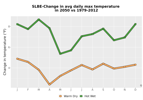Thumbnail Temp_Tmax_MonDelta_Line.png 