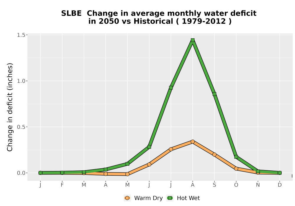 Scaled image WatBal_CWD_MonDelta_Line.png 