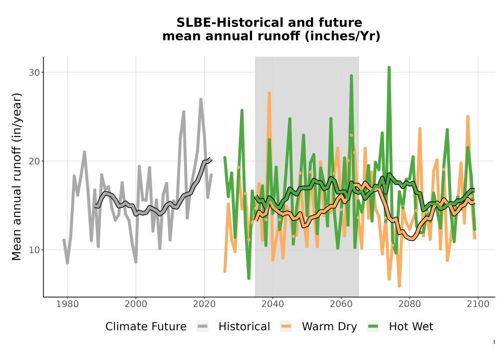 Scaled image WatBal_Runoff_Annual_TS.png 