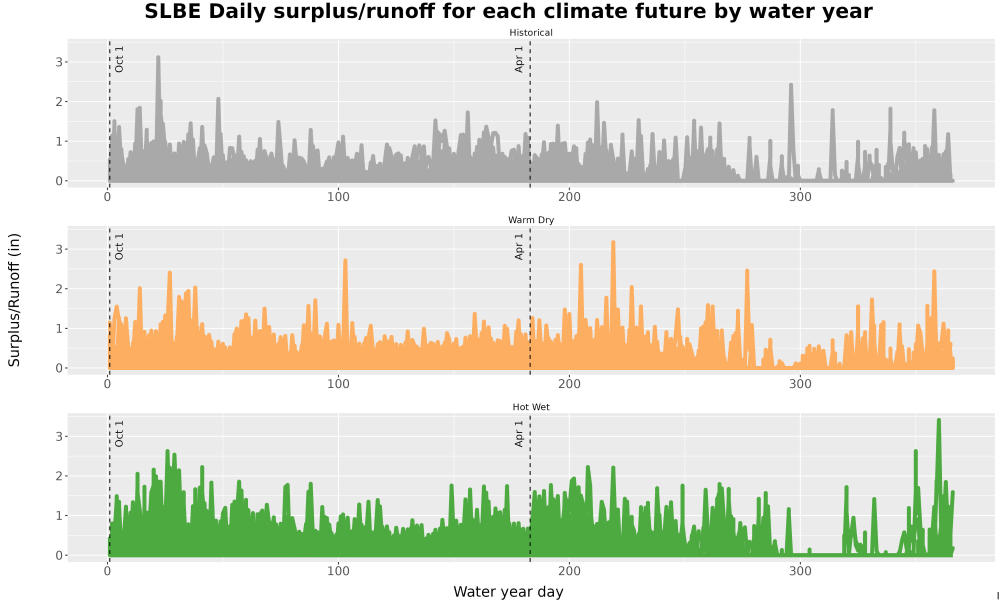 Scaled image WatBal_Runoff_DailyDOY_Line.jpg 