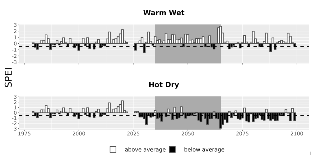 Scaled image Drought_SPEI_AnnHistProj_CF12.png 