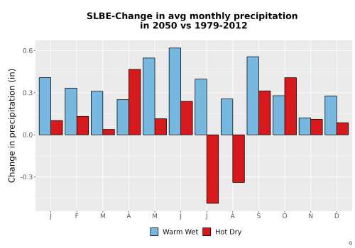 Thumbnail Precip_Delta_Mon_Bar.png 