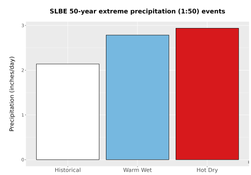 Thumbnail Precip_Extreme_50yr_Bar.png 