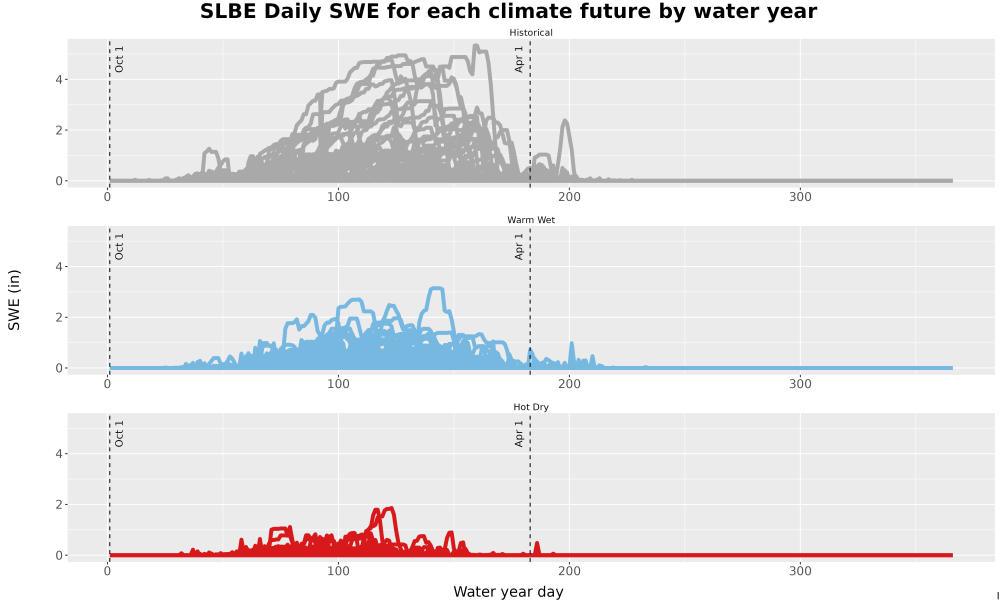 Scaled image Snow_SWE_DailyAccum_Line.jpg 