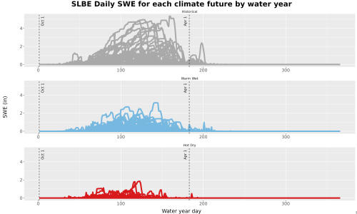 Thumbnail Snow_SWE_DailyAccum_Line.jpg 