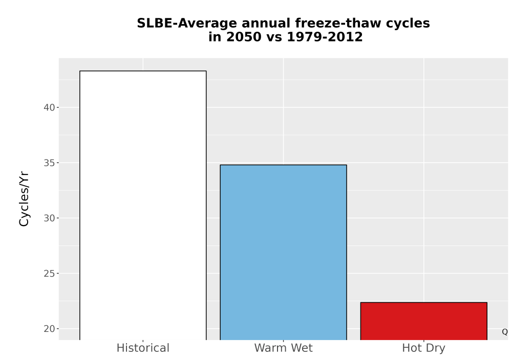 Scaled image Temp_FreezeThaw_Ann_Bar.png 