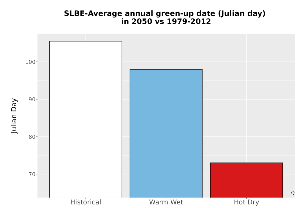Scaled image Temp_Grow_GreenupDOY_Bar.png 