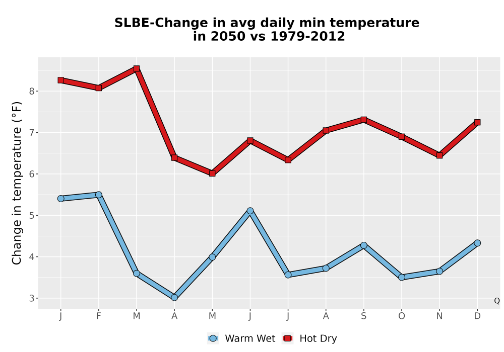 Scaled image Temp_TmaxTmin_MonDelta_PanelLine.png 