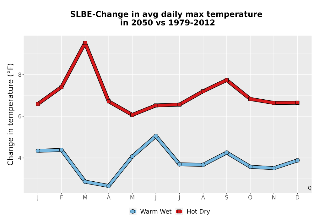 Scaled image Temp_Tmax_MonDelta_Line.png 