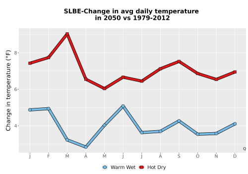 Thumbnail Temp_Tavg_MonDelta_Line.png 