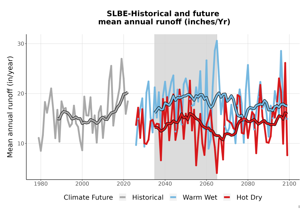 Scaled image WatBal_Runoff_Annual_TS.png 