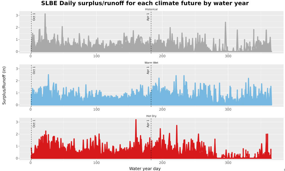 Scaled image WatBal_Runoff_DailyDOY_Line.jpg 