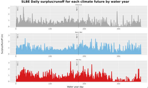 Thumbnail WatBal_Runoff_DailyDOY_Line.jpg 