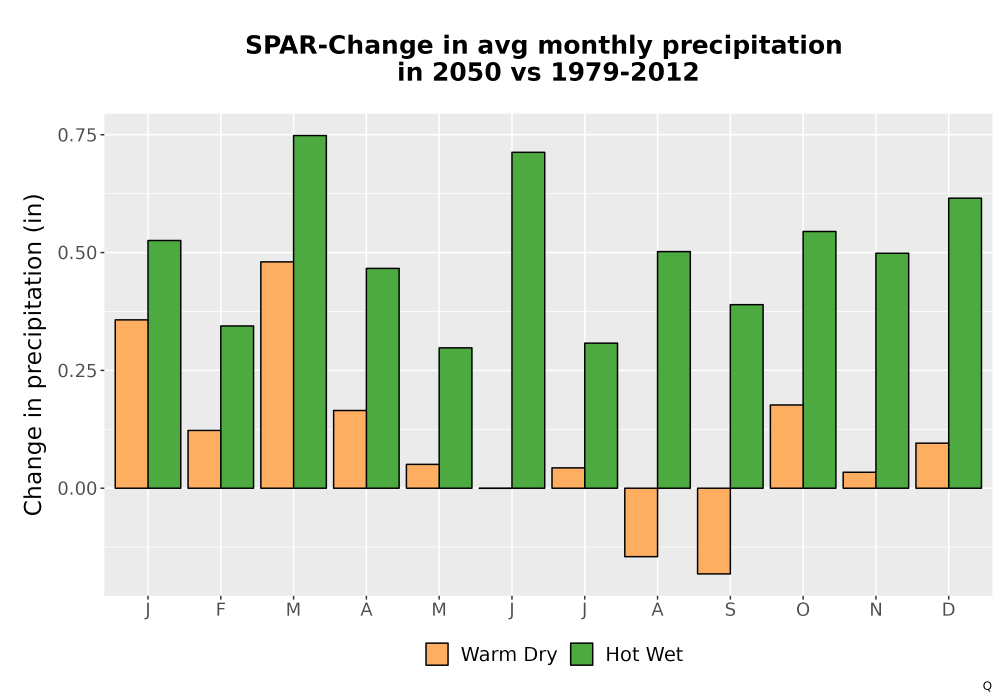 Scaled image Precip_Delta_Mon_Bar.png 