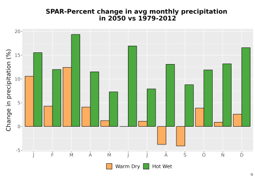 Thumbnail Precip_DeltaPct_Mon_Bar.png 