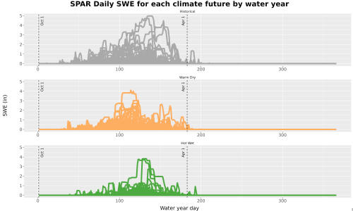 Thumbnail Snow_SWE_DailyAccum_Line.jpg 