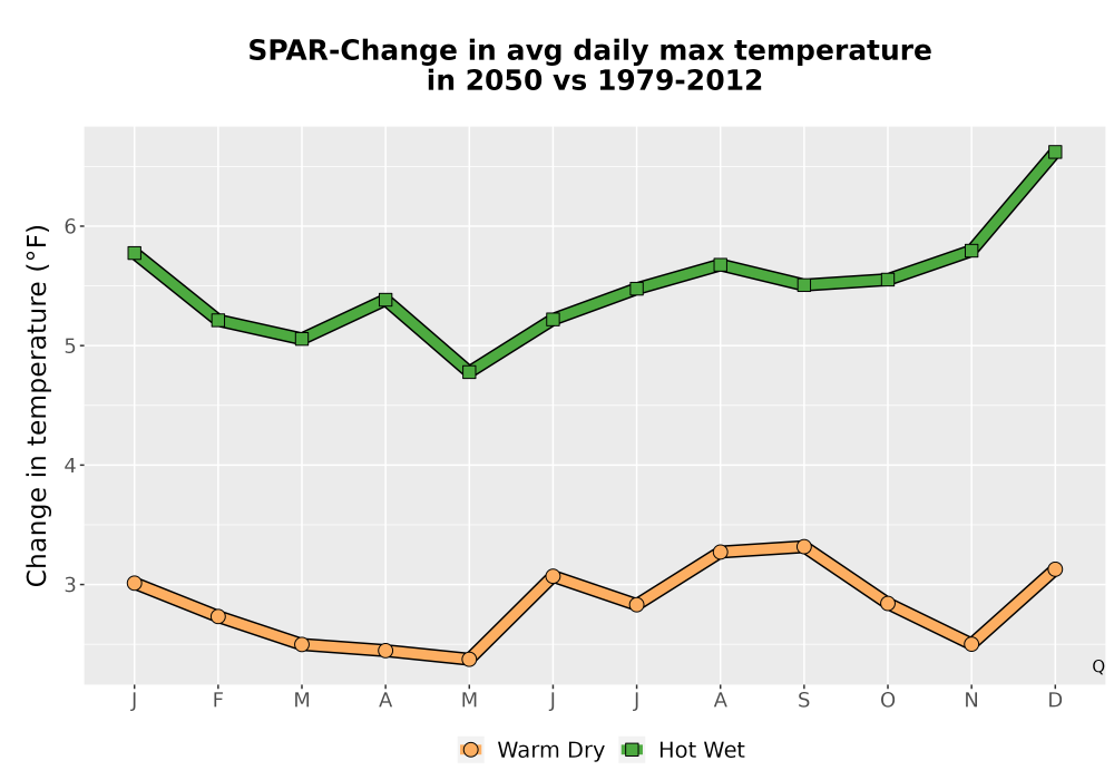 Scaled image Temp_Tmax_MonDelta_Line.png 