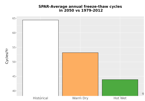 Thumbnail Temp_FreezeThaw_Ann_Bar.png 