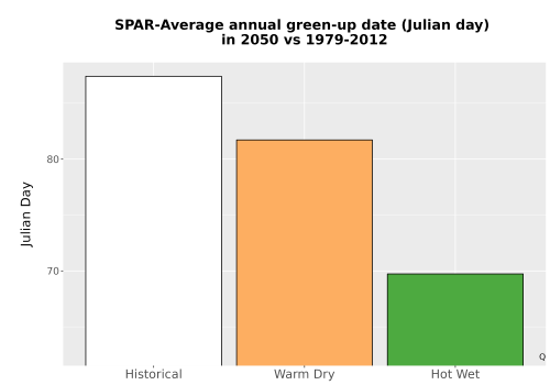 Thumbnail Temp_Grow_GreenupDOY_Bar.png 