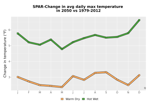 Thumbnail Temp_Tmax_MonDelta_Line.png 