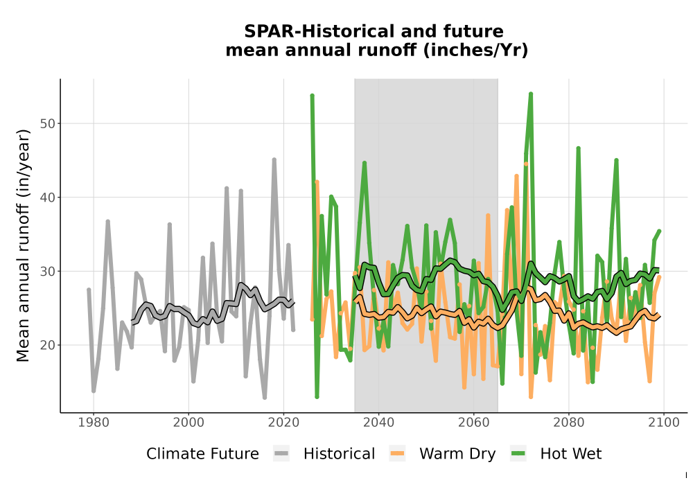 Scaled image WatBal_Runoff_Annual_TS.png 
