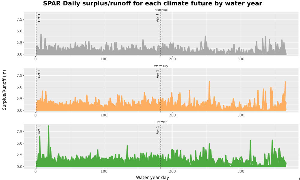 Scaled image WatBal_Runoff_DailyDOY_Line.jpg 