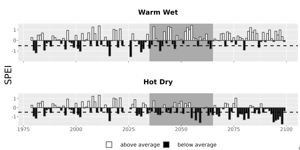 Scaled image Drought_SPEI_AnnHistProj_CF12.png 