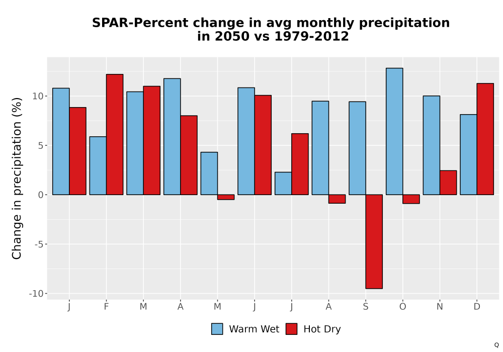 Scaled image Precip_DeltaPct_Mon_Bar.png 
