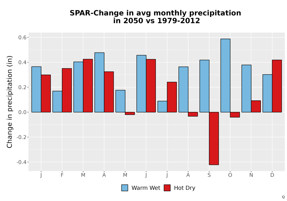 Scaled image Precip_Delta_Mon_Bar.png 