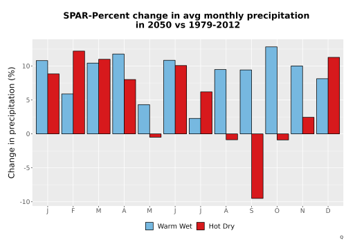Thumbnail Precip_DeltaPct_Mon_Bar.png 