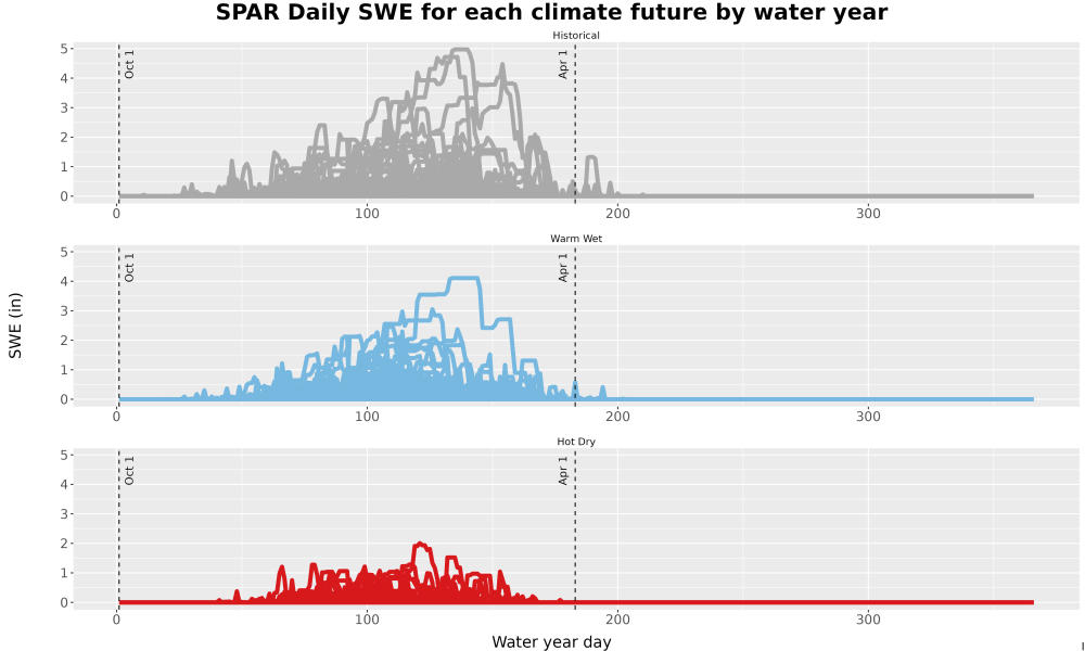Scaled image Snow_SWE_DailyAccum_Line.jpg 