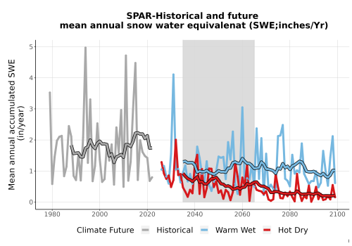 Thumbnail Snow_SWE_AnnAccum_TS2100.png 