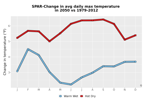 Thumbnail Temp_Tmax_MonDelta_Line.png 