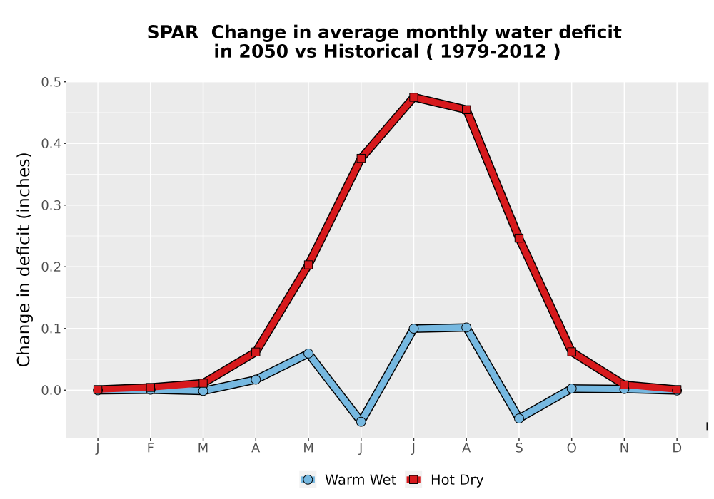 Scaled image WatBal_CWD_MonDelta_Line.png 