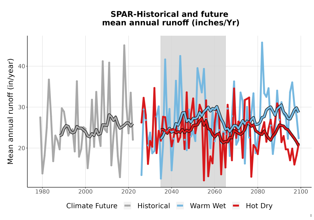 Scaled image WatBal_Runoff_Annual_TS.png 