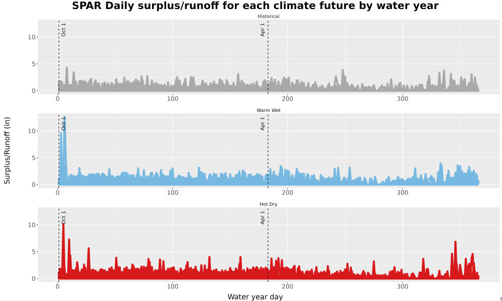 Scaled image WatBal_Runoff_DailyDOY_Line.jpg 