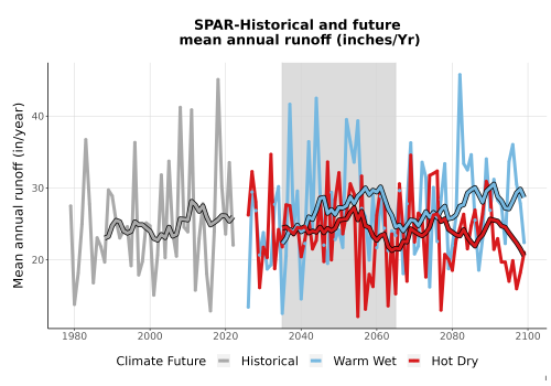 Thumbnail WatBal_Runoff_Annual_TS.png 
